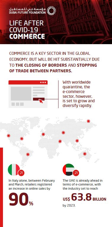 Commerce Landscape in COVID-19 Aftermath: Challenges Opportunities and Innovative Solutions in the UAE and the Arab World-Future-of-Commerce-Infographic
