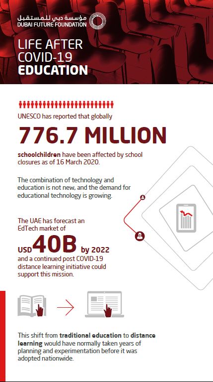 Dubai Future Foundation Foresees the Future of Distant Learning-Future-of-Education-Infographic