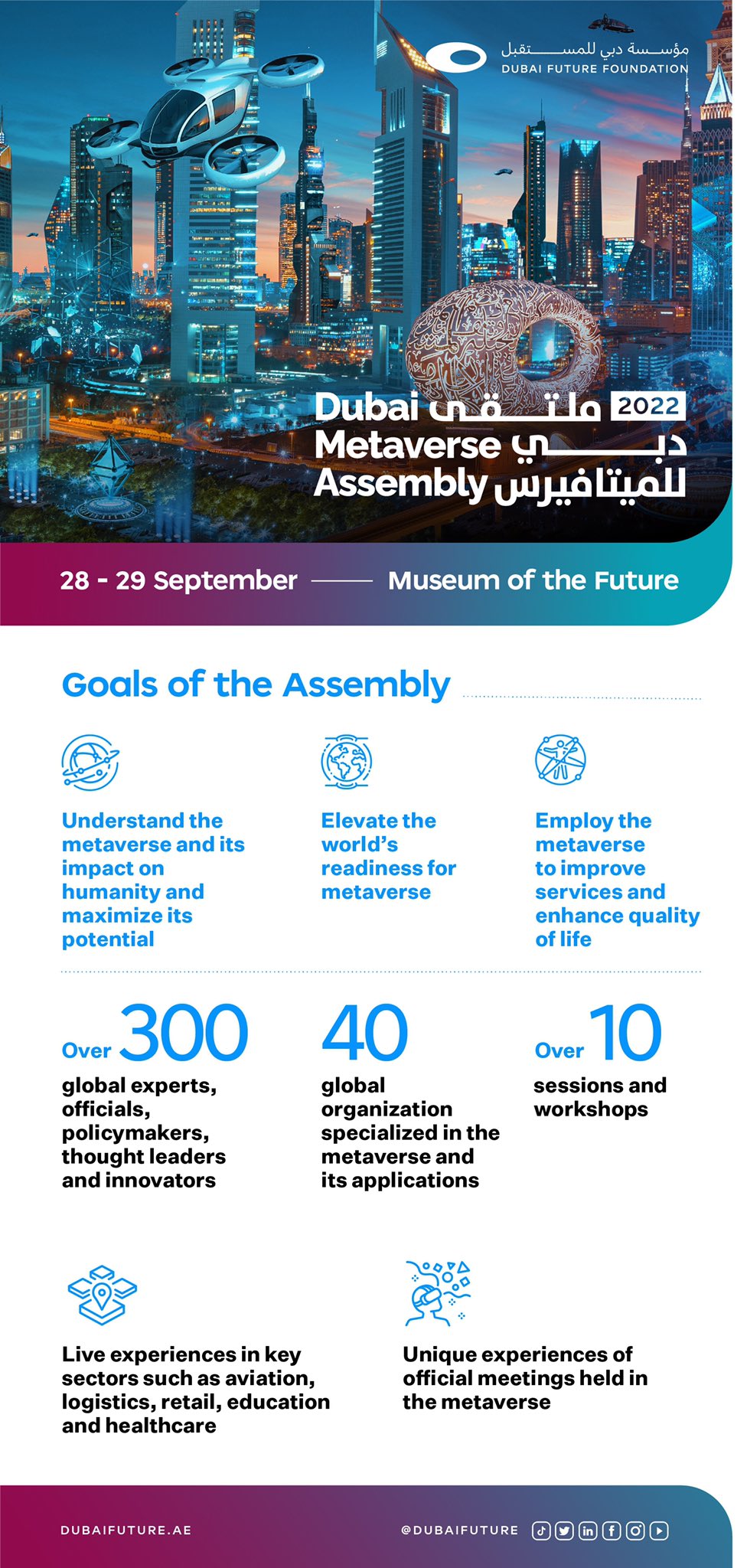 Hamdan bin Mohammed announces Dubai Metaverse Assembly at the Museum of the Future-infographics-en